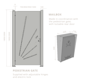 Fangates® | Customisable models